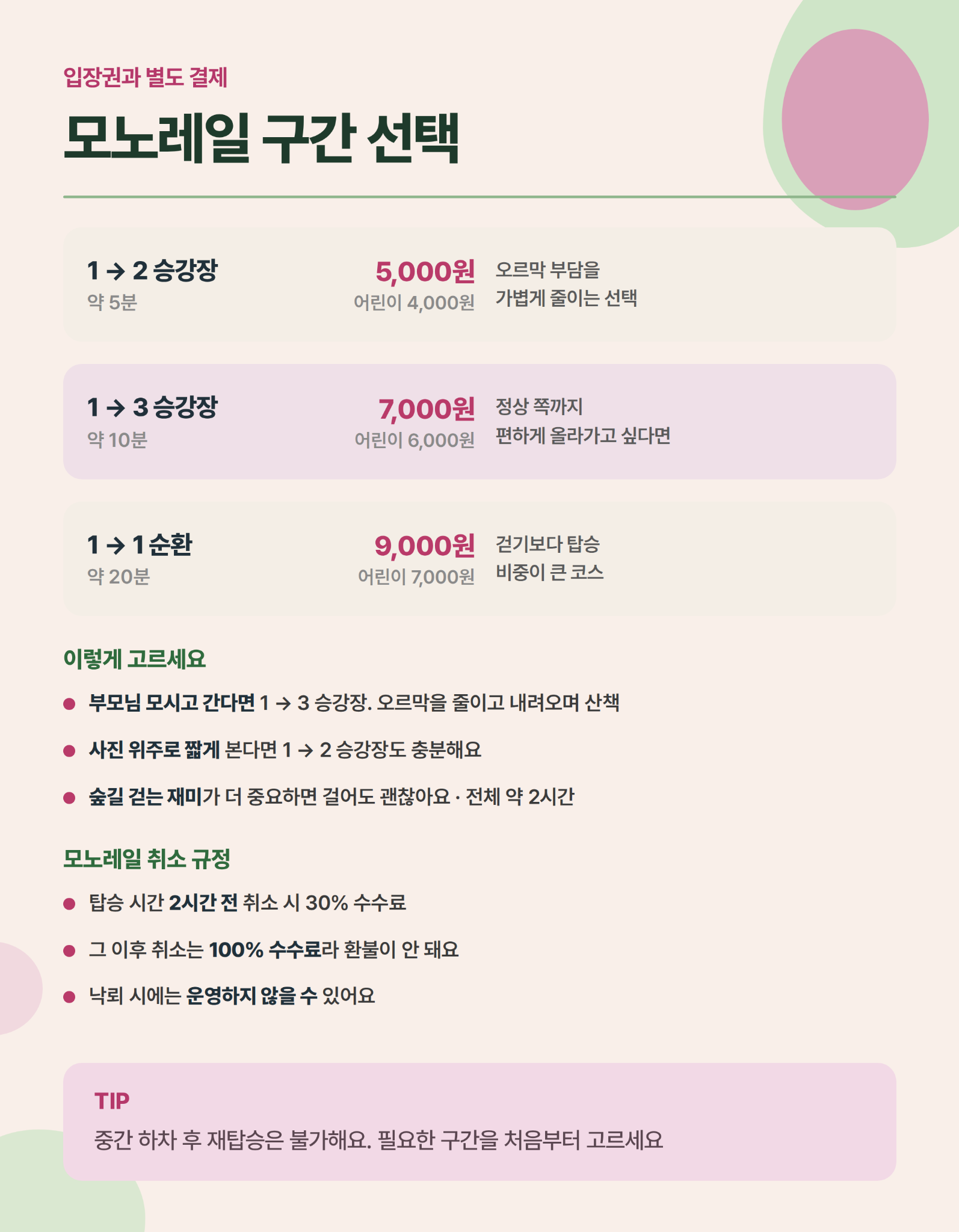 화담숲 모노레일 구간별 요금 안내 카드뉴스