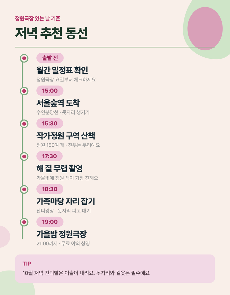 2026 서울국제정원박람회 서울숲 관람 동선 카드뉴스