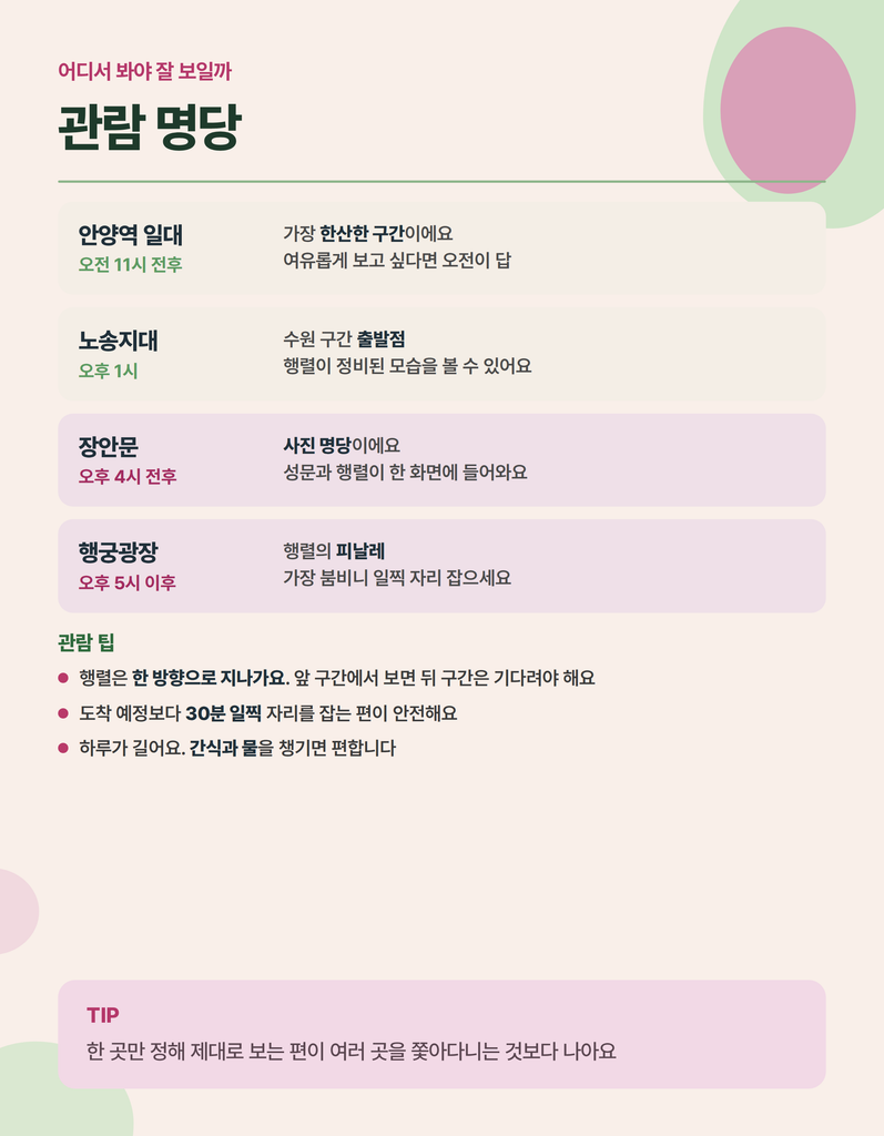 2026 정조대왕 능행차 교통통제와 관람 팁 카드뉴스