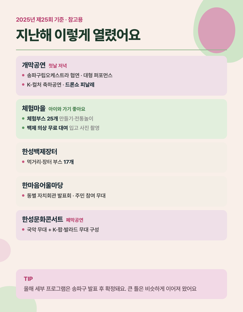 2026 한성백제문화제 주요 프로그램 카드뉴스