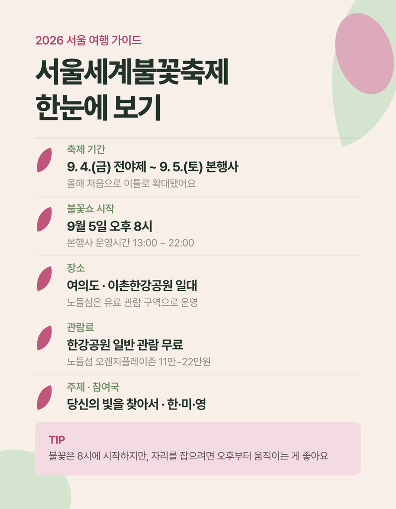 2026 서울세계불꽃축제 행사일과 교통통제 핵심 기록