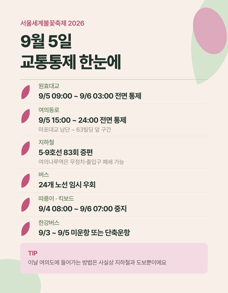 서울세계불꽃축제 여의동로와 원효대교 교통통제 기록