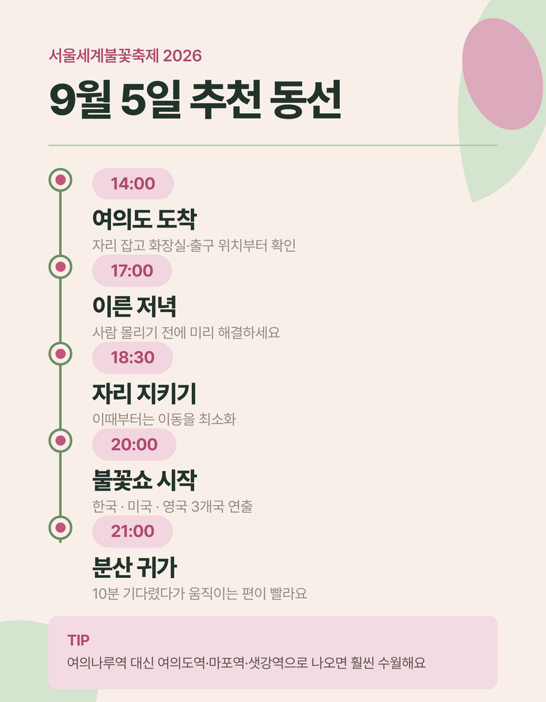 서울세계불꽃축제 지하철과 주차 이용 핵심 안내