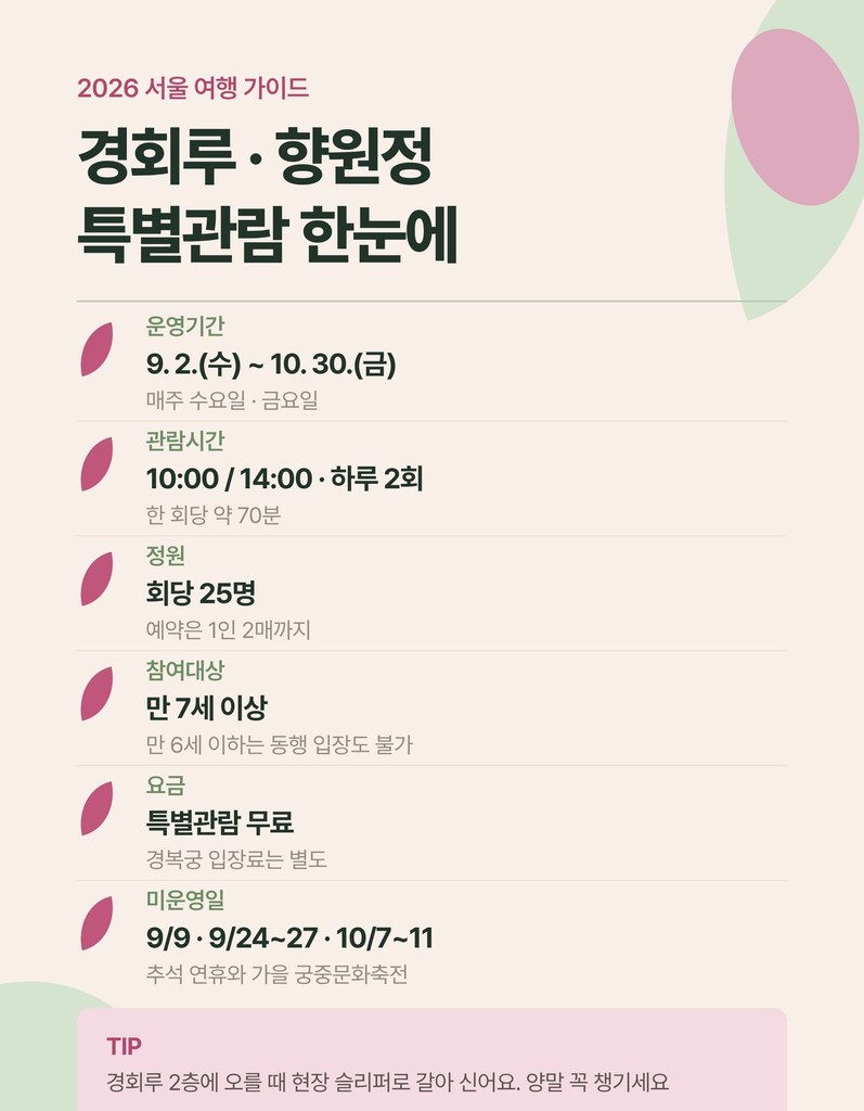 경복궁 경회루와 향원정 특별관람 동선 안내