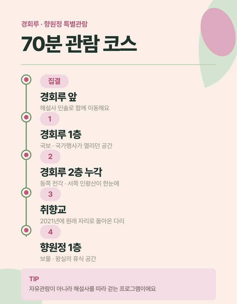 경복궁 경회루와 향원정 특별관람 동선 안내