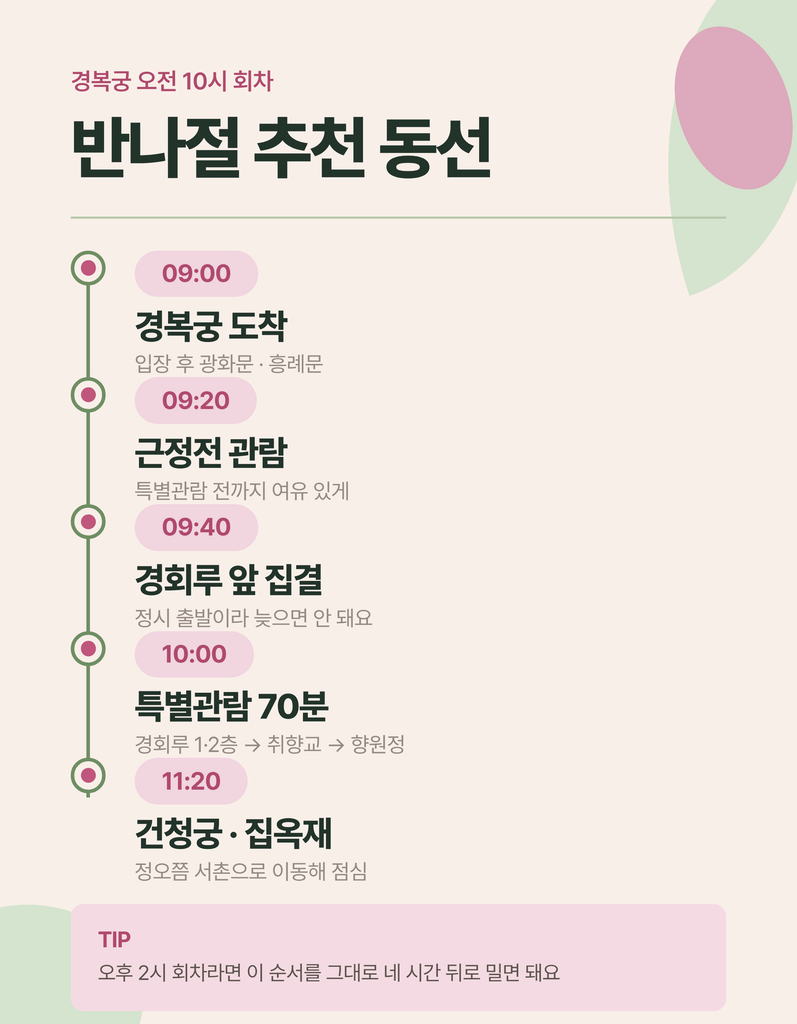 경복궁 경회루와 향원정 특별관람 동선 안내