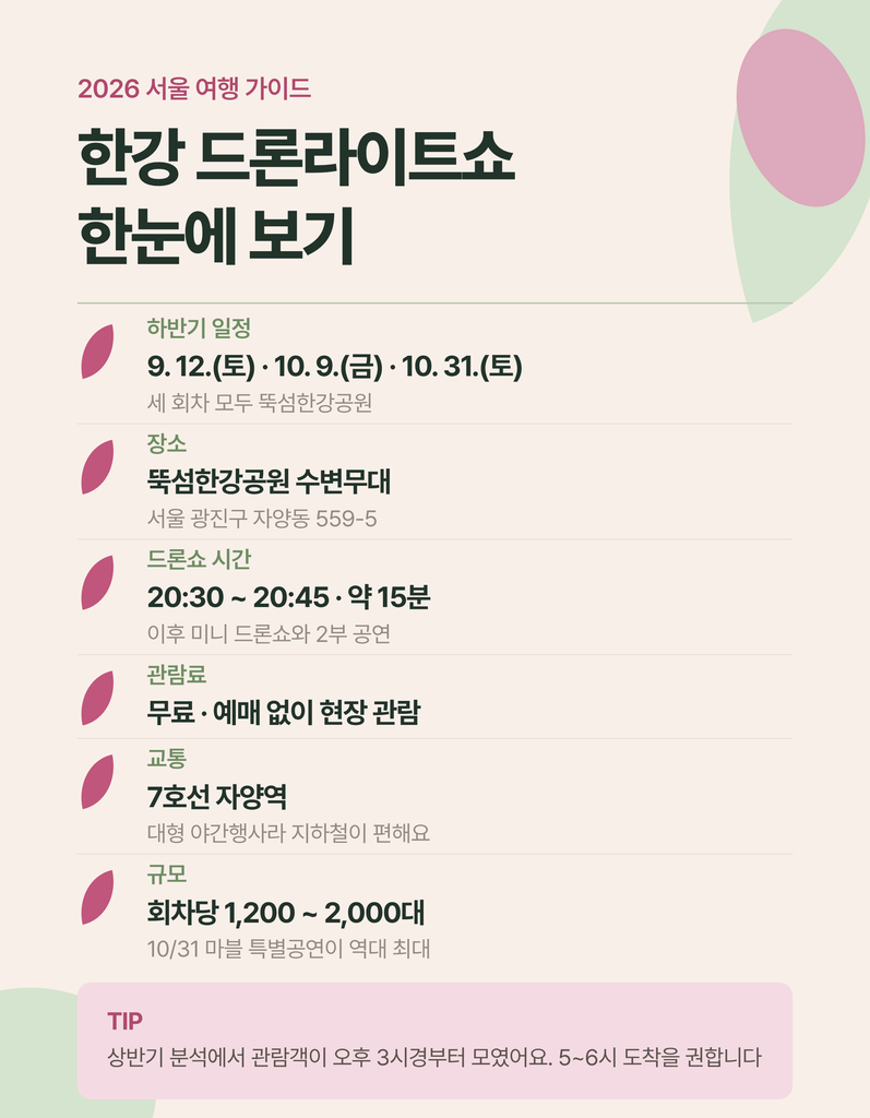 한강 드론라이트쇼 일정과 관람 위치 안내