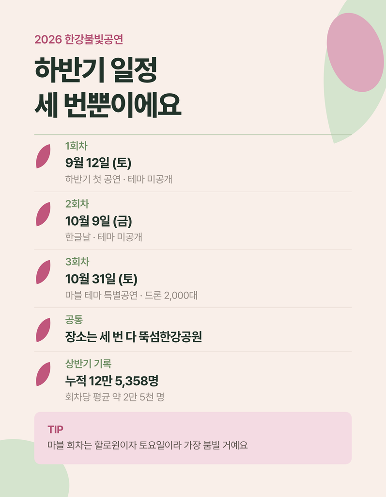 한강 드론라이트쇼 일정과 관람 위치 안내