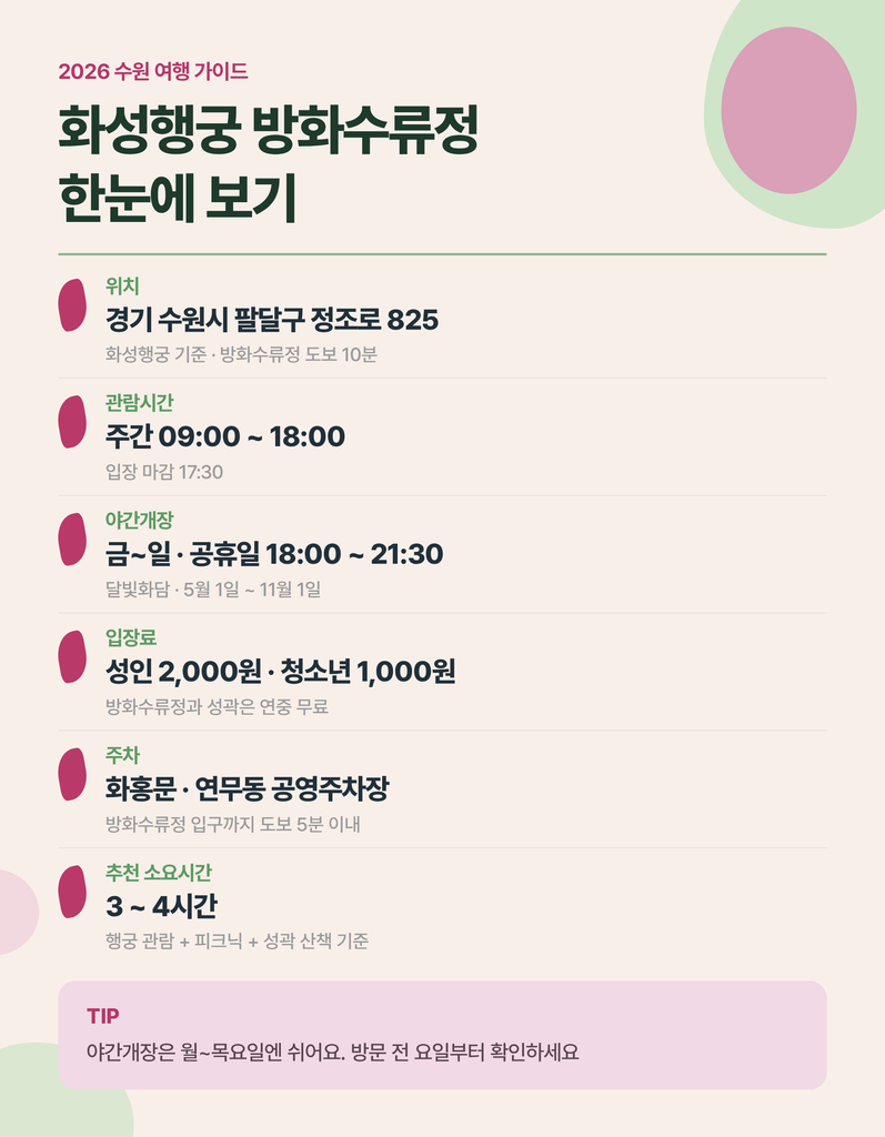 수원 화성행궁과 방화수류정 이동 동선 안내