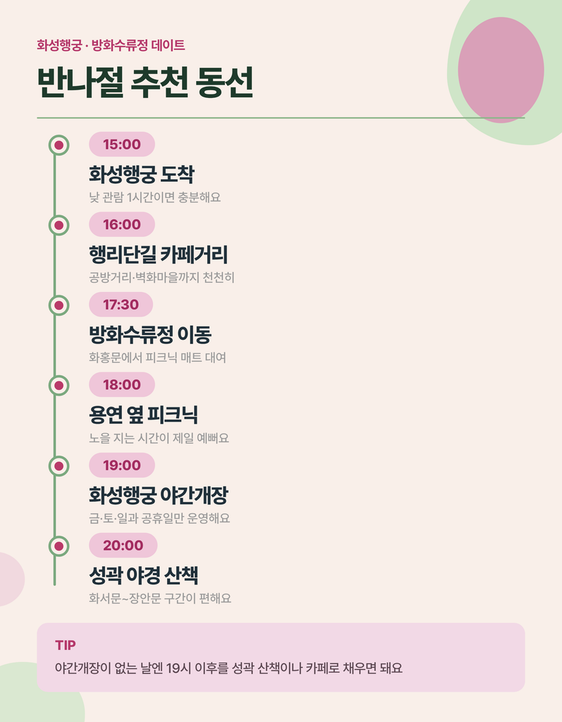 수원 화성행궁과 방화수류정 이동 동선 안내