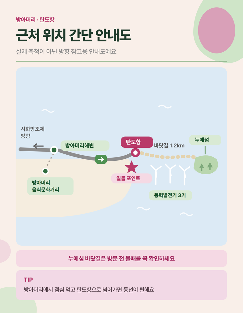 대부도 탄도항과 누에섬 물때·일몰 동선 안내