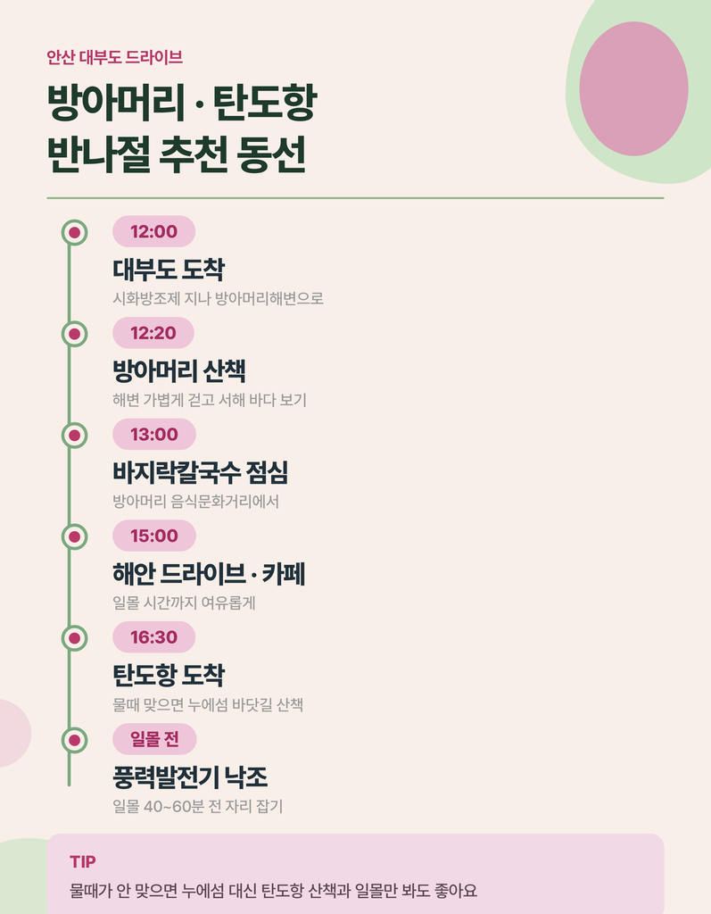 대부도 탄도항과 누에섬 물때·일몰 동선 안내