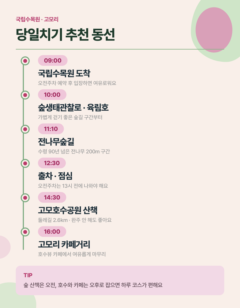 포천 국립수목원 예약 방법과 추천 동선 안내