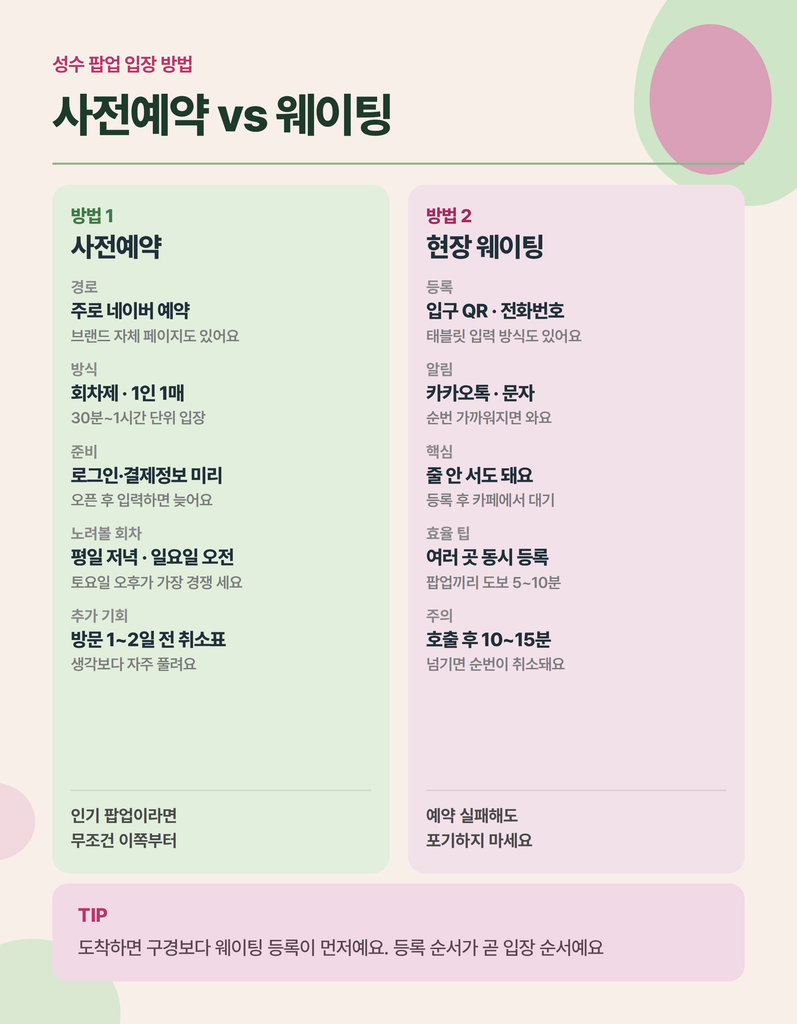 성수동 팝업 예약과 현장대기 확인 체크리스트