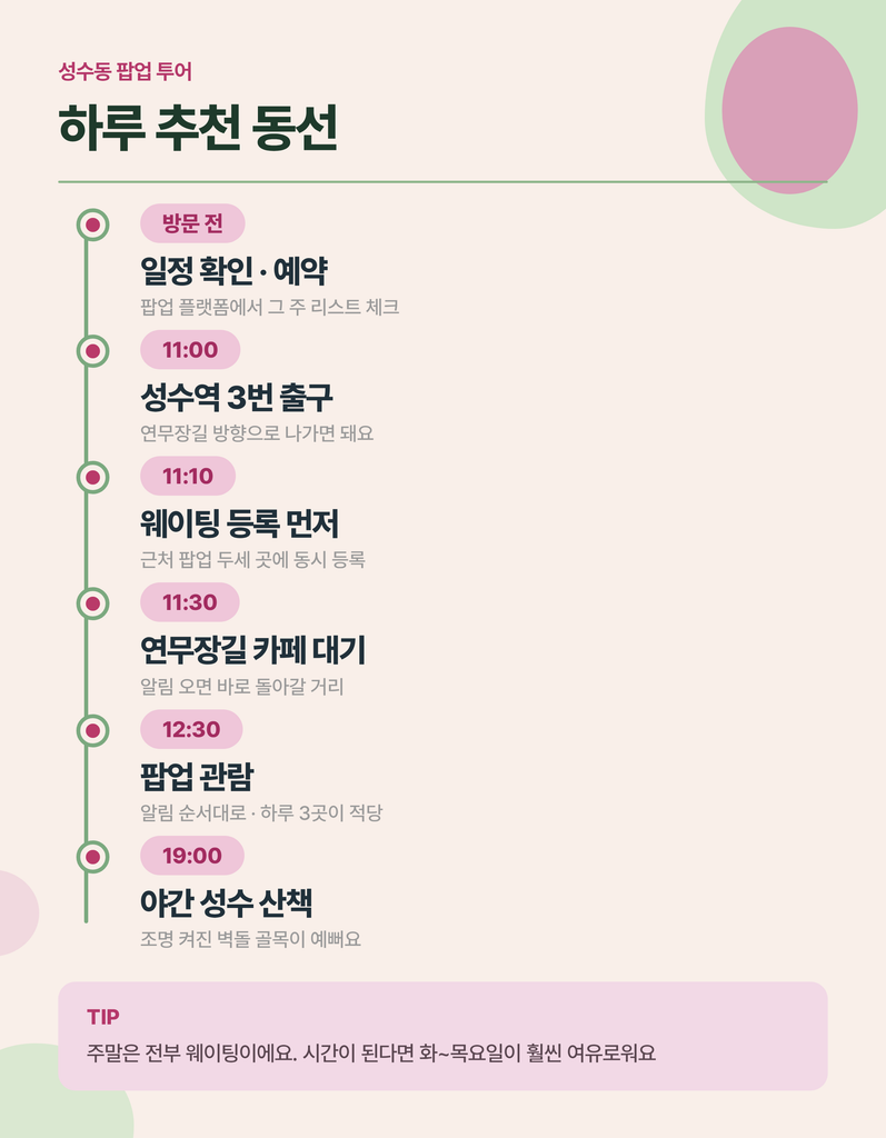 성수동 팝업과 서울숲을 묶는 반나절 이동 순서 예시