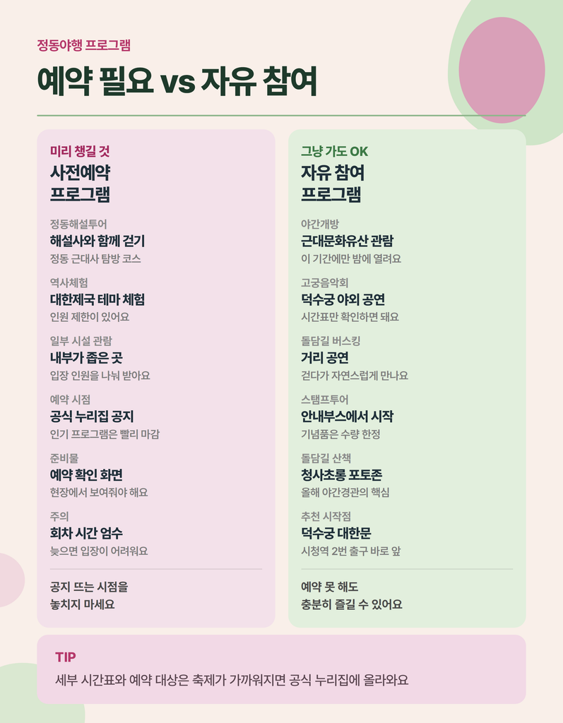 정동야행 일정과 예년 프로그램 참고 안내
