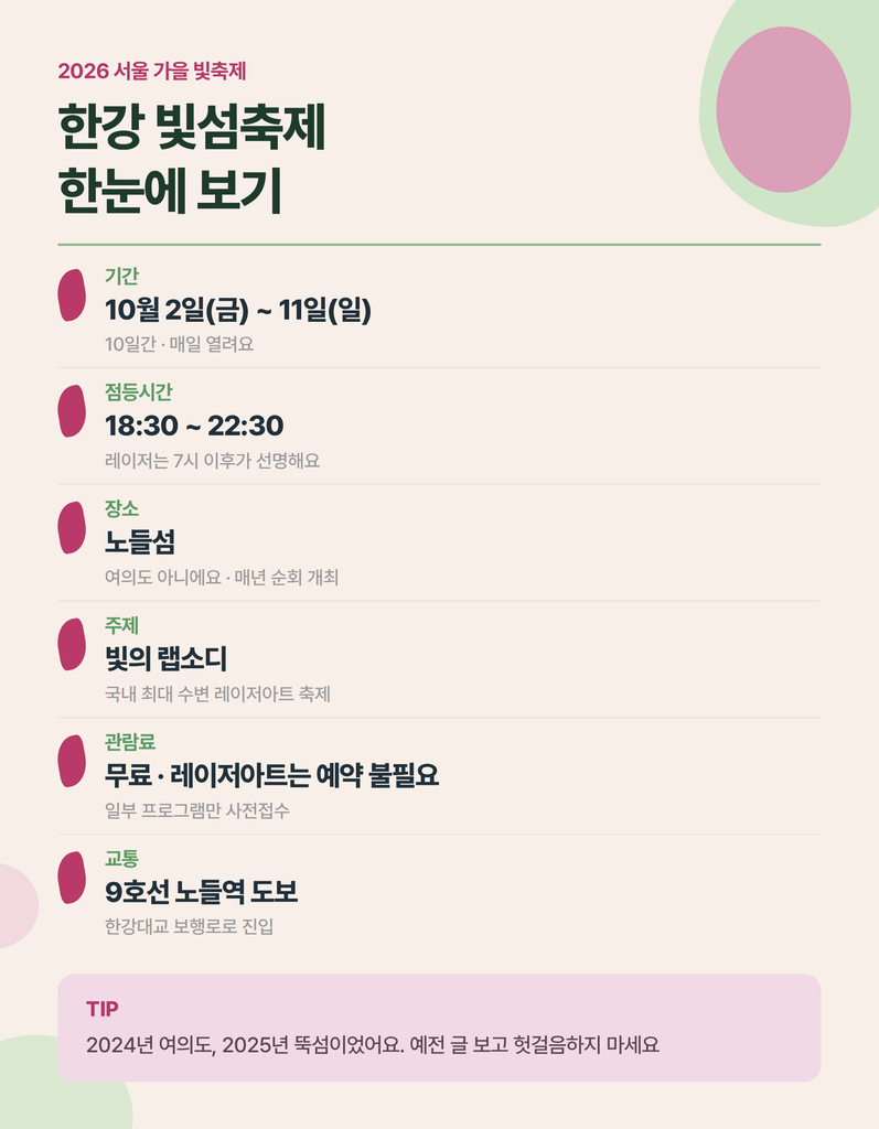 한강 빛섬축제 핵심 정보와 관람 동선 안내