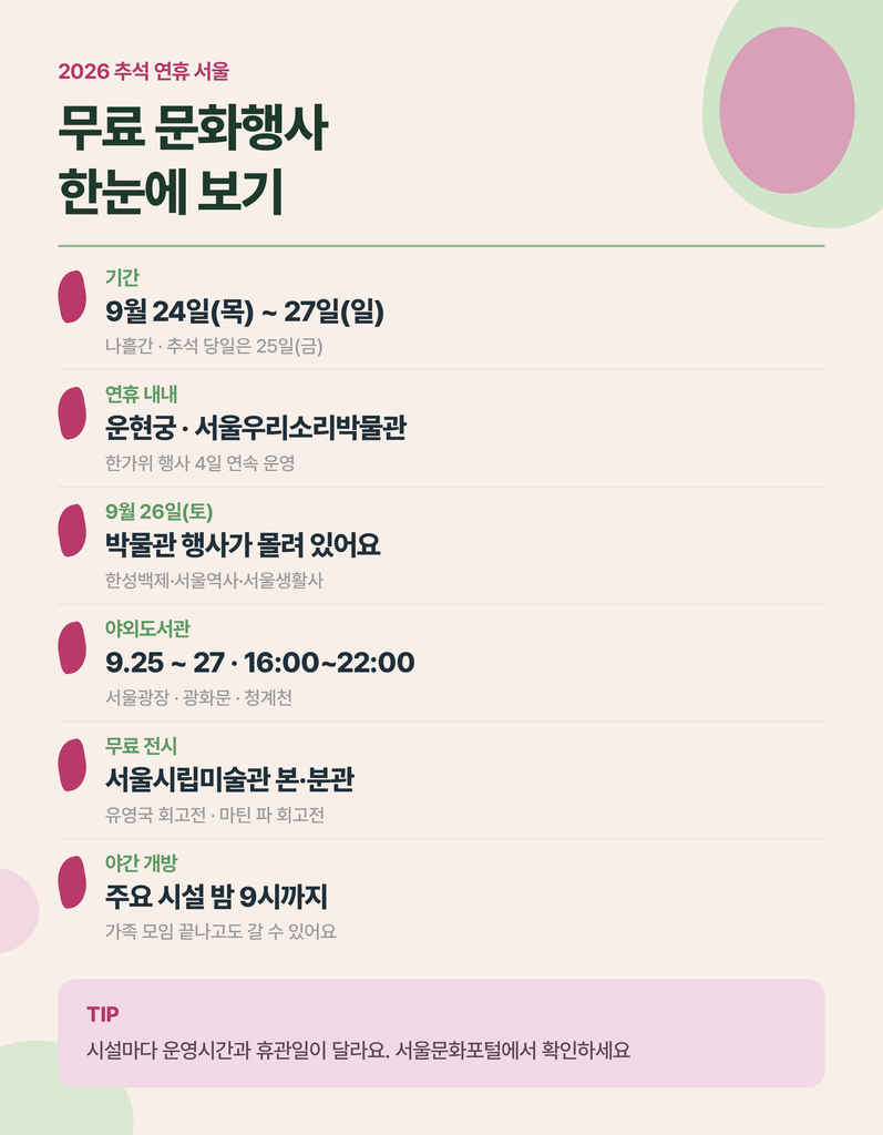 2026 추석 서울 주요 행사 일정 카드뉴스
