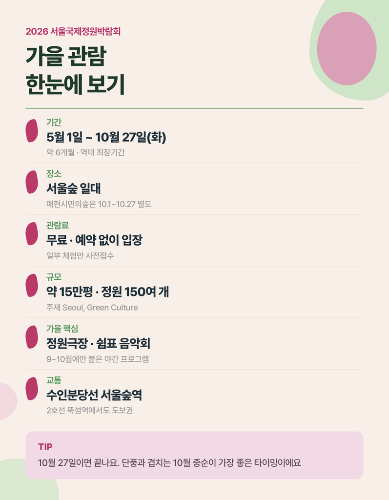 2026 서울국제정원박람회 가을 행사 일정 카드뉴스