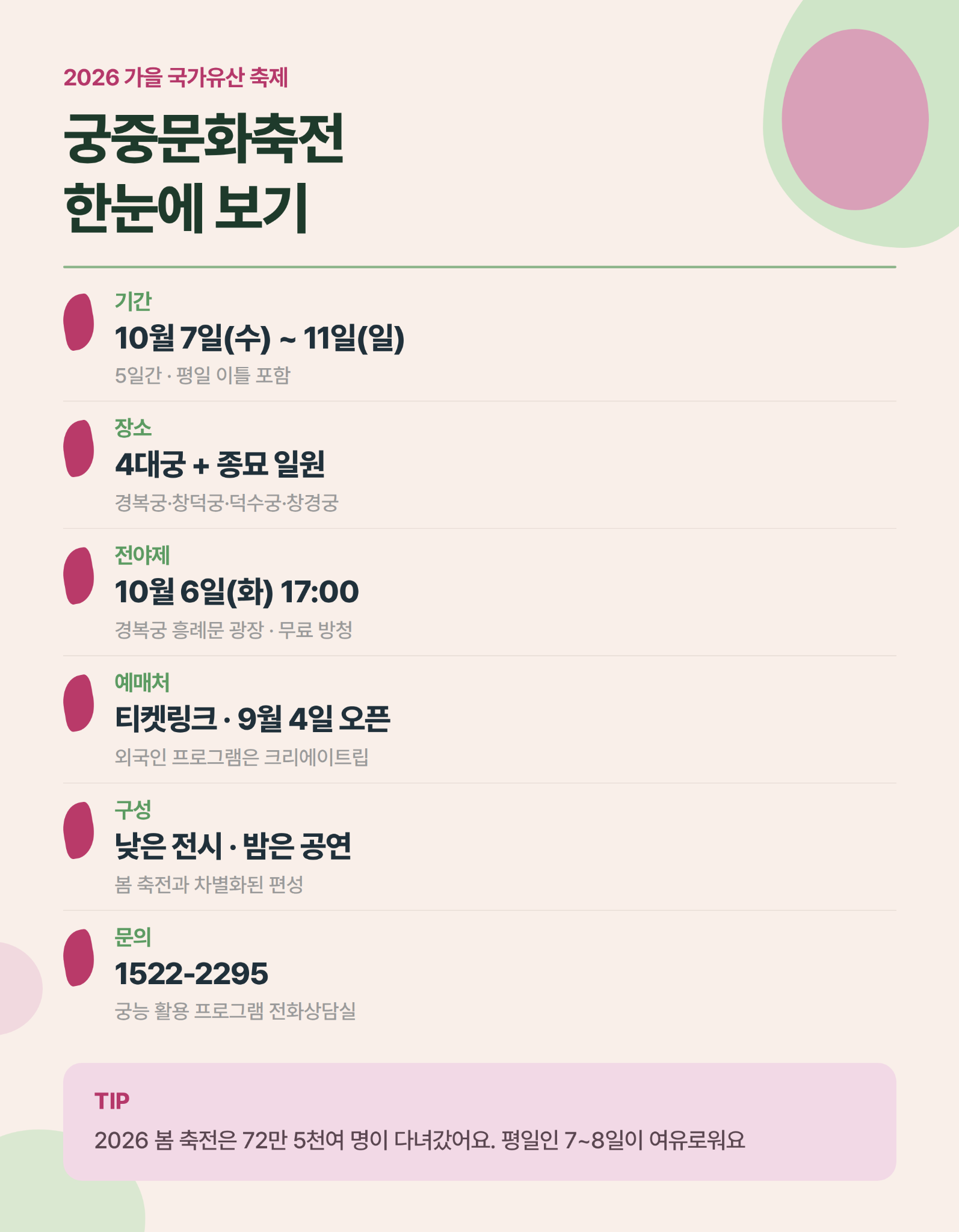 2026 가을 궁중문화축전 핵심 정보 카드뉴스